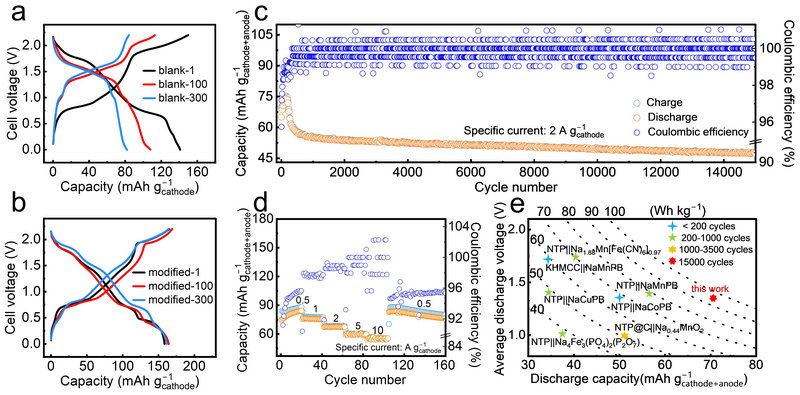 B35F3842A99B16645CF1E6E133E_C1CF5CFC_15EB9