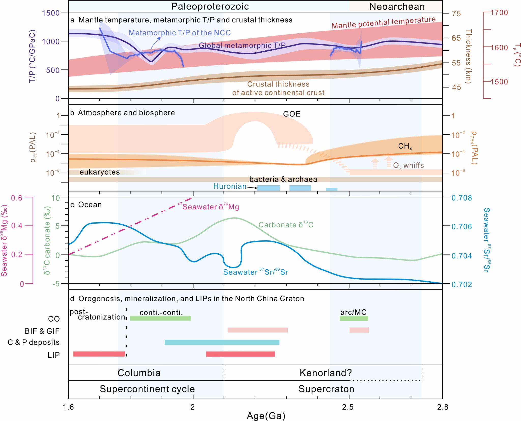 ��ҳ|ng������Ϸ�й����Źٷ���վ