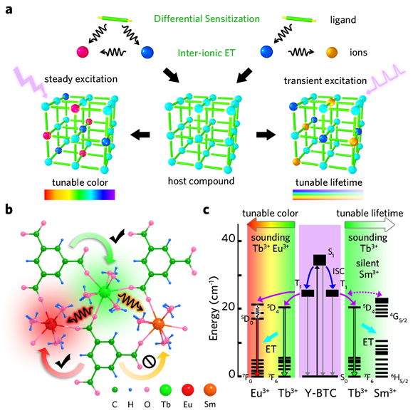��ҳ|ng������Ϸ�й����Źٷ���վ