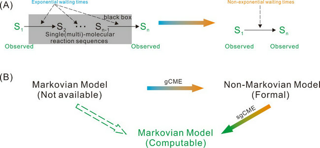 ��ҳ|ng������Ϸ�й����Źٷ���վ
