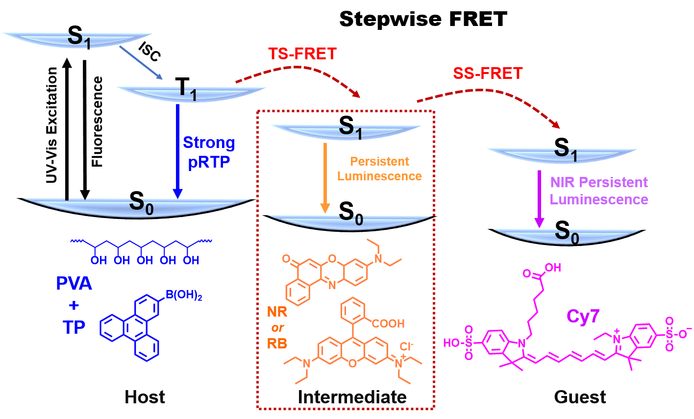 ��ҳ|ng������Ϸ�й����Źٷ���վ