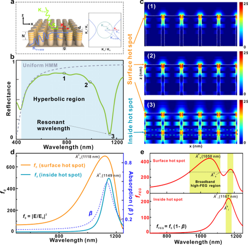 ��ҳ|ng������Ϸ�й����Źٷ���վ