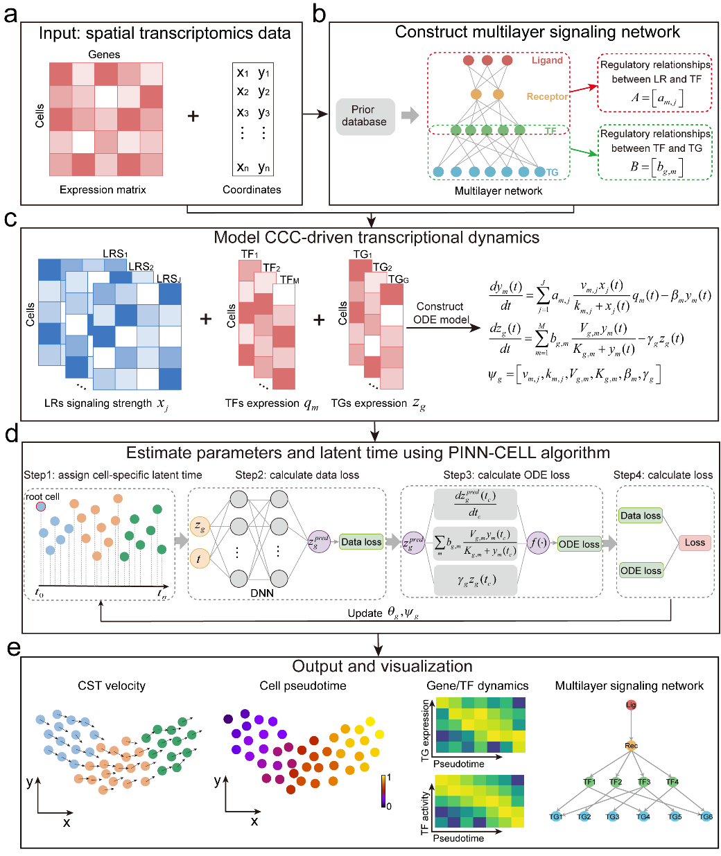 ��ҳ|ng������Ϸ�й����Źٷ���վ