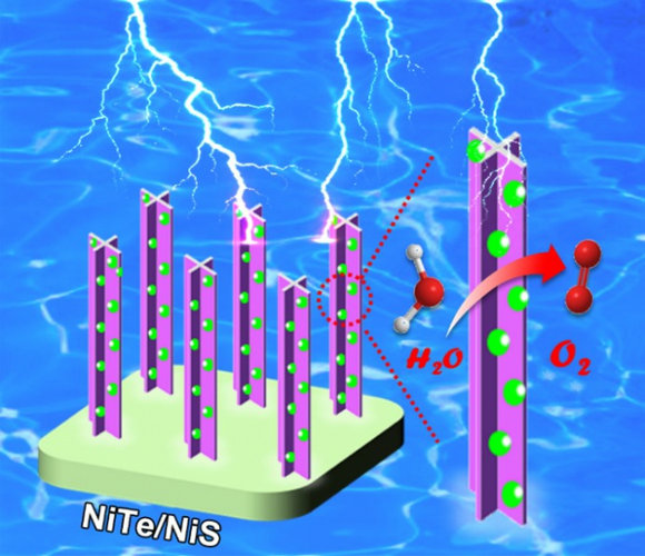 ��ҳ|ng������Ϸ�й����Źٷ���վ