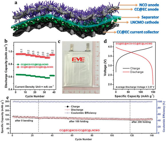 ��ҳ|ng������Ϸ�й����Źٷ���վ